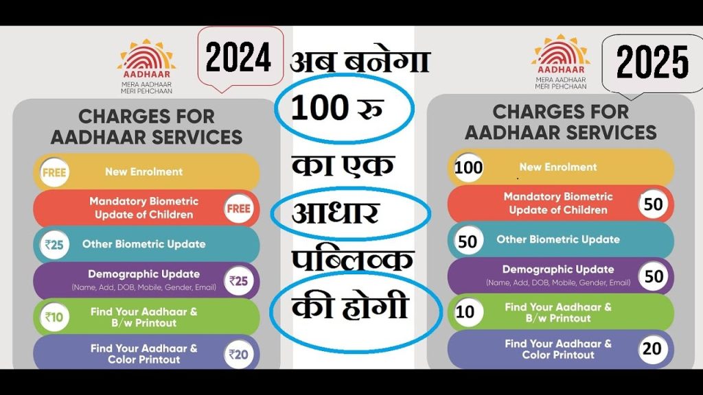 Charges For Mobile Number Update In Aadhar Card